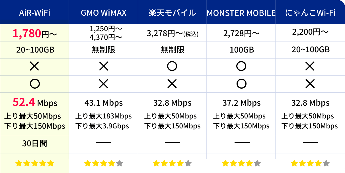 comparison_table